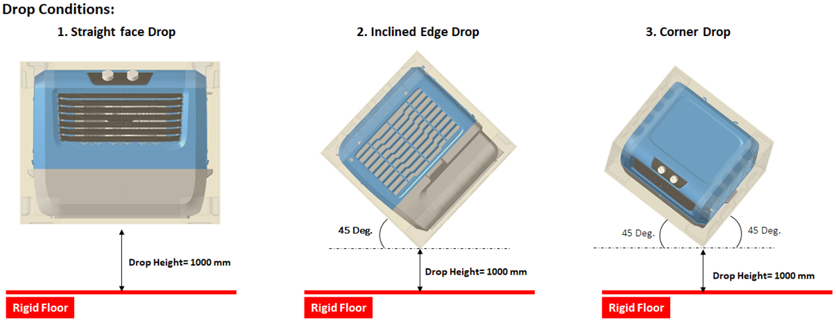 Air Cooler Drop Condition
